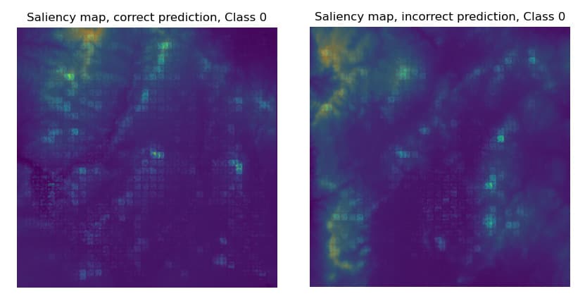 saliency