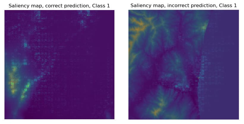 saliency