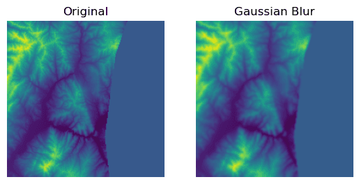 gauss blur