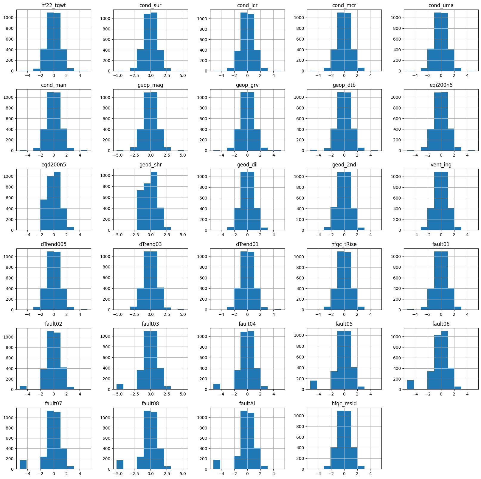 histogram