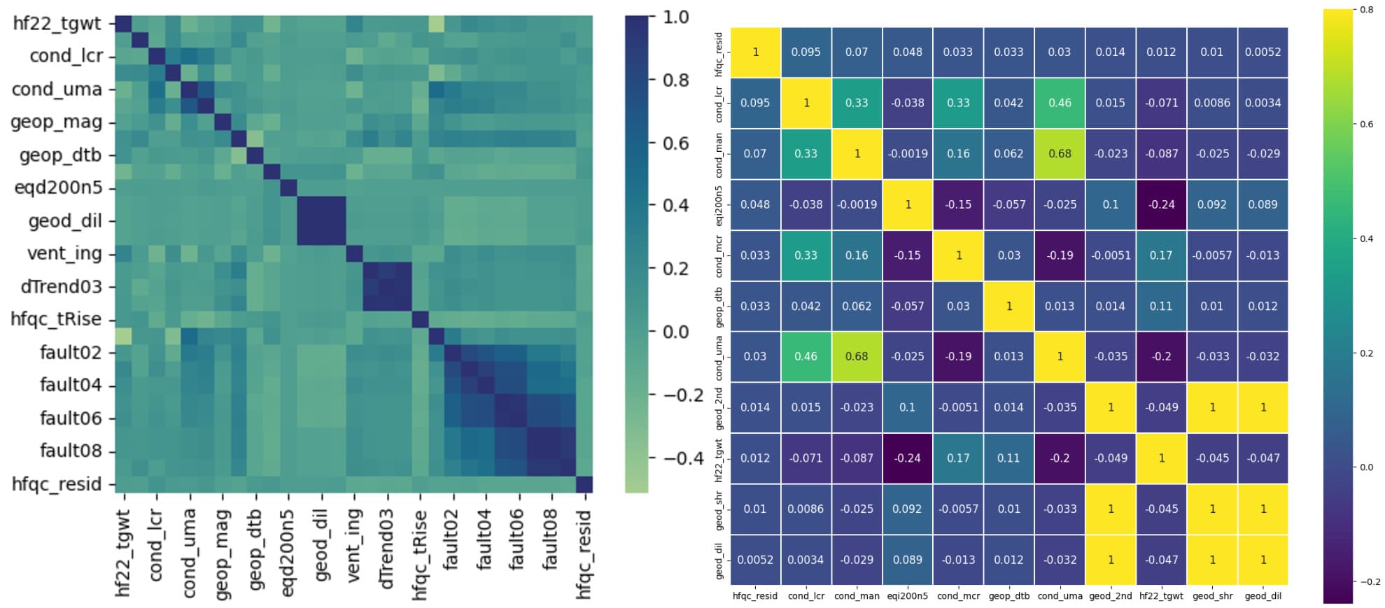 seaborn