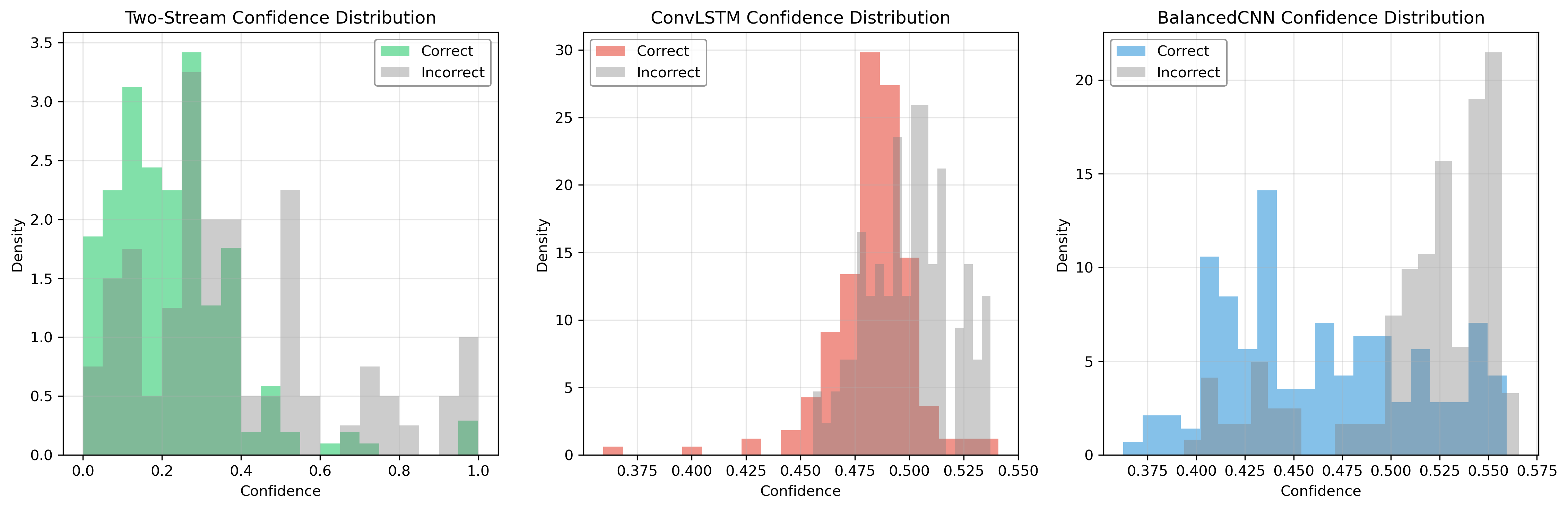 Confidence Distributions