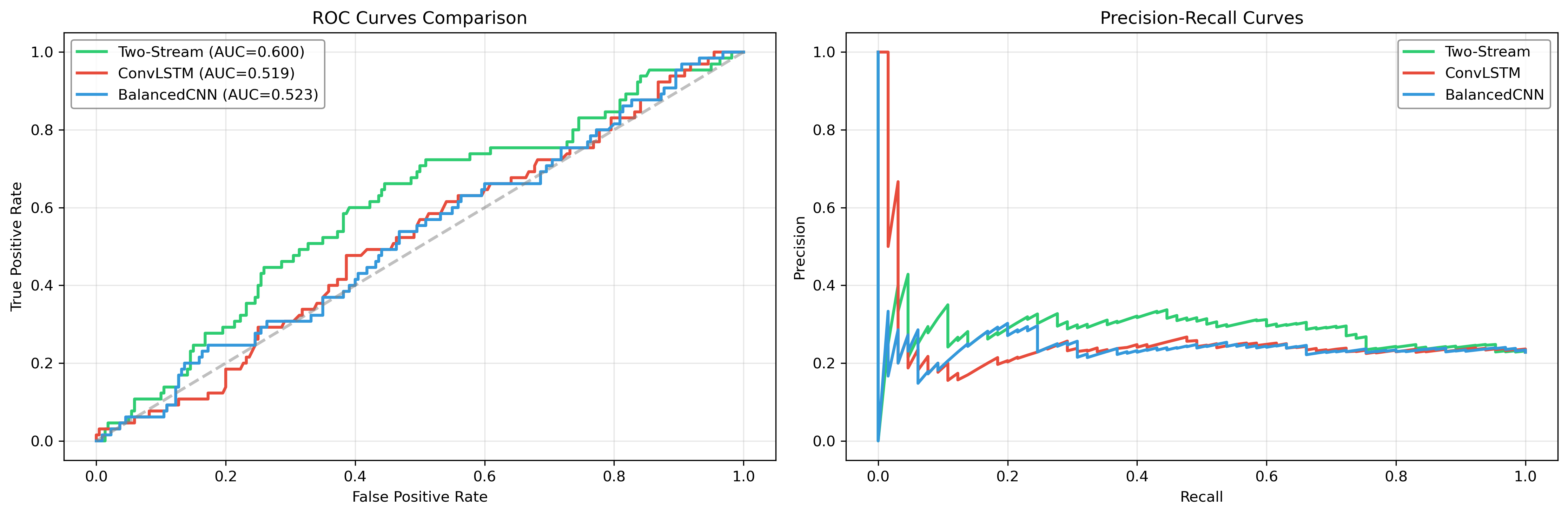 ROC Curves Comparison