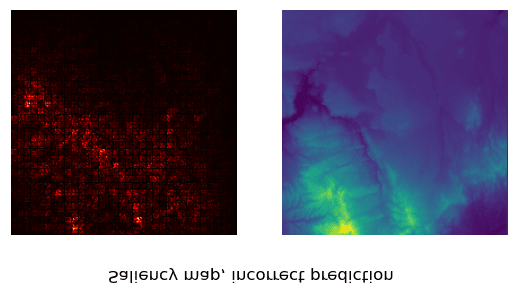 Assessing Geothermal Power Plant Suitability with Convolutional Neural Networks